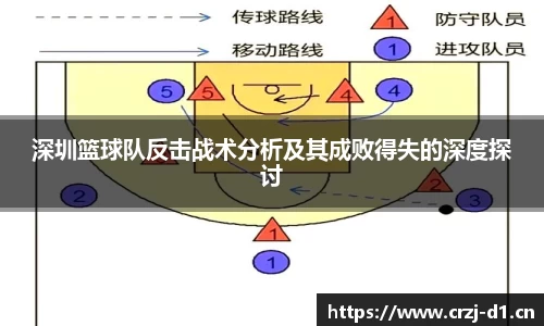 深圳篮球队反击战术分析及其成败得失的深度探讨
