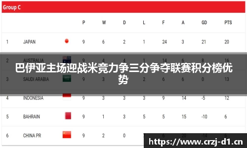 巴伊亚主场迎战米竞力争三分争夺联赛积分榜优势