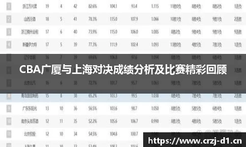CBA广厦与上海对决成绩分析及比赛精彩回顾